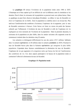 Le graphique 13 retrace l’évolution de la population totale entre 1980 et 2035.
L’historique est si bien capturé qu’il est difficile de voir la différence entre la simulation et les
données. Pour le futur, la croissance de la population se poursuit mais son rythme baisse. Dans
ce graphique on peut bien observer trois phases d’évolution : au début, le taux de fécondité est
élevé et l’espérance de vie faible. Ainsi la population se stabilise ainsi à un niveau bas. Plus
tard avec l’amélioration des conditions d’existence, l’espérance de vie augmente, puis le taux
de fécondité commence à baisser. Cette baisse est lente en raison du poids des facteurs
culturels qui l’influencent. L’évolution du taux de fécondité et celle de l’espérance de vie
expliquent ces trois moments de l’évolution de la population : Dans la première décennie, la
croissance de la population est plus faible, dans les années suivantes elle augmente avant de
commencer à ralentir dans les dernières cinq (5) années.
Les scénarios se distinguent difficilement les uns des autres (19.5 millions habitants
dans le scénario o p t i m i s t e et 20 millions dans le scénario pessimiste en 2035). Pourtant le
taux de fécondité baisse plus dans le Scénario o p t i m i s t e qui enregistre la plus faible
population. Cependant deux facteurs contrebalancent la diminution du taux de fécondité :
l’espérance de vie qui augmente et la migration nette qui baisse du fait de l’amélioration
des conditions de vie. Ces deux aspects participent à la hausse de la population totale et
contrarient l’effet de la diminution du taux de fécondité.
Graphique 13: Population totale

40 M

Person

30 M
20 M
10 M
0
1980

1990

2000

2010
Année

2020

2030

Scénario tendanciel
Scénario Moyen
Scénario Optimiste
Scénario Pessimiste
Données historiques

111

 
