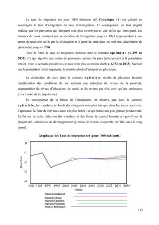 Le taux de migration net pour 1000 habitants (cf. Graphique 14) est calculé en
soustrayant le taux d’émigration du taux d’immigration. En conséquence, un taux négatif
indique que les personnes qui émigrent sont plus nombreuses que celles qui immigrent. Les
données du passé montrent une accélération de l’émigration jusqu’en 1993 correspondant à une
année de récession suivie par la dévaluation et à partir de cette date, on note une décélération du
phénomène jusqu’en 2004.
Pour le futur, le taux de migration diminue dans le scénario o p t i m i s t e (-1,295 en
2035). Ce qui signifie que moins de personnes partent du pays (relativement à la population
totale). Pour le scénario pessimiste, le taux reste plus ou moins stable (-1,752 en 2035). Sachant
que la population totale augmente, le nombre absolu d’émigrés est plus élevé.
La diminution du taux dans le scénario o p t i m i s t e résulte de plusieurs facteurs
(amélioration des conditions de vie incluant une réduction du niveau de la pauvreté,
augmentation du niveau d’éducation, de santé, et du revenu par tête, ainsi qu’une croissance
plus lente de la population).
En conséquence de la baisse de l’émigration, on observe que dans le scénario
o p t i m i s t e , les transferts de fonds des émigrants sont plus bas que dans les autres scénarios.
Cependant, la fuite de cerveaux aussi est plus faible ; ce qui induit une plus grande productivité.
L'effet net de cette réduction des transferts et des fuites de capital humain est positif sur la
plupart des indicateurs de développement (y inclus le revenu disponible par tête dans le long
terme).
Graphique 14: Taux de migration net (pour 1000 habitants)
0

Dmnl/Year

-1
-2
-3
-4
1980 1985 1990 1995 2000 2005 2010 2015 2020 2025 2030 2035
Année
Scénario tendanciel
Scénario Moyen
Scénario Optimiste
Scénario Pessimiste
Données historiques

112

 