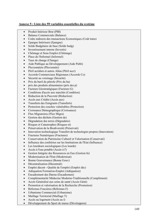 Annexe 5 : Liste des 59 variables essentielles du système
Produit Intérieur Brut (PIB)
Balance Commerciale (Balance)
Coûts indirects des transactions Economiques (Coût trans)
Epargne Intérieure (Epargne)
Solde Budgétaire de base (Solde budg)
Investissement interne (Investis)
Chômage et Sous Emploi (Chômage)
Place de l'Informel (Informel)
Taux de change (Change)
Aide Publique au Développement (Aide Publi)
Pluviométrie (Pluviométr)
Péril acridien et autres Aléas (Péril accr)
Accords Commerciaux Régionaux (Accords Co)
Sécurité au voisinage (Sécurité)
Prix du baril du pétrole (Prix du ba)
prix des produits alimentaires (prix des p)
Facteurs Géostratégiques (Facteurs G)
Conditions d'accès aux marchés (Condition)
Réduction de la Pauvreté (Réduction)
Accès aux Crédits (Accès aux)
Transferts des Emigrants (Transferts)
Protection des couches vulnérables (Protection)
Croissance Démographique (Croissance)
Flux Migratoires (Flux Migra)
Gestion des déchets (Gestion de)
Dégradation des terres (Dégradatio)
Risques et Catastrophes (Risques et)
Préservation de la Biodiversité (Préservati)
Innovation technologique Transfert de technologies propres (Innovation)
Fractures Numériques (Fractures)
Conservation du Patrimoine Culturel et Valorisation (Conservati)
Influence des confréries sur les Institutions de l'Etat (Influence)
Les lourdeurs sociologiques (Les lourde)
Accès à l'eau potable (Accès à l')
Gestion Intégrée des Ressources en Eau (Gestion In)
Modernisation de l'Etat (Modernisat)
Bonne Gouvernance (Bonne Gouv)
Décentralisation (Décentrali)
Emploi décent - Qualité de l'emploi (Emploi déc)
Adéquation Formation-Emploi (Adéquation)
Encadrement des Darras (Encadremen)
Complémentarité Médecine Moderne-Traditionnelle (Complément)
Accès Généralisé aux soins de santé (Accès Géné)
Promotion et valorisation de la Recherche (Promotion)
Réformes Foncières (Réformes F)
Urbanisme Commercial (Urbanisme)
Maillage Territorial (Maillage T)
Accès au logement (Accès au l)
Développement du Sport de masse (Développem)

149

 