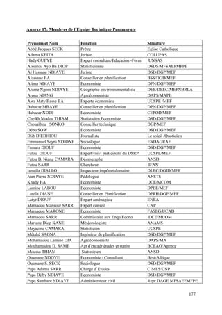 Annexe 17: Membres de l’Equipe Technique Permanente
Prénoms et Nom
Abbé Jacques SECK
Adama KEITA
Hady GUEYE
Aïssatou Ayo Ba DIOP
Al Hassane NDIAYE
Alassane BA
Alima NDIAYE
Arame Ngom NDIAYE
Arona NIANG
Awa Maty Basse BA
Babacar MBAYE
Babacar NDIR
Cheikh Modou THIAM
Chouaïbou SONKO
Débo SOW
Djib DIEDHIOU
Emmanuel Seyni NDIONE
Famara DIOUF
Fatou DIOUF
Fatou B. Niang CAMARA
Fatou SARR
Ismaïla DIALLO
Jean Pierre NDIAYE
Khady BA
Lamine LABOU
Lanfia DIANE
Latyr DIOUF
Mamadou Mansour SARR
Mamadou MARONE
Mamadou SARR
Mariane Diop KANE
Mayacine CAMARA
Métaké SAGNA
Mohamadou Lamine DIA
Mouhamadou D. SAMB
Moussa THIAM
Ousmane NDOYE
Ousmane S. SECK
Papa Adama SARR
Papa Djiby NDIAYE
Papa Sambaré NDIAYE

Fonction
Prêtre
Juriste
Expert consultant/Education -Form
Statisticienne
Juriste
Conseiller en planification
Economiste
Géographe environnementaliste
Agroéconomiste
Experte économiste
Conseiller en planification
Economiste
Statisticien Economiste
Conseiller technique
Economiste
Journaliste
Sociologue
Economiste
Expert/suivi participatif du DSRP
Démographe
Chercheur
Inspecteur impôt et domaine
Pédologue
Economiste
Economiste
Conseiller en Planification
Expert aménagiste
Expert conseil
Economiste
Commissaire aux Enqu Econo
Météorologiste
Statisticien
Ingénieur de planification
Agroéconomiste
Agt d'encadr études et statist
Statisticien
Economiste / Consultant
Sociologue
Chargé d’Etudes
Economiste
Administrateur civil

Structure
Eglise Catholique
COLUPAS
UNSAS
DSDS/MFSAEFMFPE
DSD/DGP/MEF
BSS/DGD/MEF
DPN/DGP/MEF
DEE/DEEC/MEPNBRLA
DAPS/MAPB
UCSPE /MEF
DPN/DGP/MEF
CEPOD/MEF
DSD/DGP/MEF
DGP/MEF
DSD/DGP/MEF
Le soleil /Quotidien
ENDAGRAF
DSD/DGP/MEF
UCSPL/MEF
ANSD
IFAN
DLEC/DGID/MEF
ANSTS
DCE/MCOM
DPEE/MEF
DPRH/DGP/MEF
ENEA
CNP
FASEG/UCAD
DCE/MCOM
ANAMS
UCSPE
DSD/DGP/MEF
DAPS/MA
BCEAO/Agence
ANSD
Best-Afrique
DSD/DGP/MEF
CIMES/CNP
DSD/DGP/MEF
Repr DAGE MFSAEFMFPE

177

 
