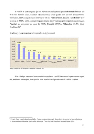 Il ressort de cette enquête que les populations sénégalaises placent l’alimentation en tête
de la liste de leurs soucis. En effet, à la question de savoir quelles sont les deux préoccupations
prioritaires, 61,8% des personnes interrogées ont cité l’alimentation. Ensuite, vient la santé avec
un score de 44,5%. Enfin, viennent respectivement, dans l’ordre des préoccupations des ménages,
l’habitat qui enregistre un score de 30,1%, l’emploi (29,8%), l’éducation (21,4%) (Voir
Graphique 1).6
Graphique 1 : Les principales priorités actuelles de développement

70,0%

61,8%

60,0%
50,0%

44,5%

40,0%
30,1% 29,8%

30,0%

21,4%

20,0%
8,0%

10,0%

7,8%

7,2%

5,7%

2,5%

1,9%

0,9%

0,0%
Aliment

Santé

Habitat

Emploi

Electricité
Education

Gouv
Sécurité
Transport

Eau

Infrastruct Tic

Source : Enquête sur les perceptions et aspirations - décembre 2007

Une rubrique recensant les autres thèmes qui sont considérés comme importants au regard
des personnes interrogées, a été prévue avec les résultats figurant dans le Tableau ci-après.

6

Il s’agit d’une enquête à choix multiples. Chaque personne interrogée donne deux thèmes qui lui sont prioritaires.
Le score de chaque thème est, par la suite, déterminé. C’est ainsi que le total des scores dépasse 100%.

21

 