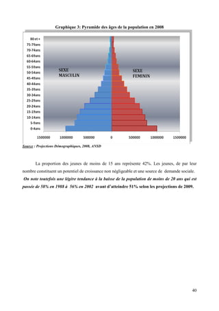 Graphique 3: Pyramide des âges de la population en 2008

Source : Projections Démographiques, 2008, ANSD

La proportion des jeunes de moins de 15 ans représente 42%. Les jeunes, de par leur
nombre constituent un potentiel de croissance non négligeable et une source de demande sociale.
On note toutefois une légère tendance à la baisse de la population de moins de 20 ans qui est
passée de 58% en 1988 à 56% en 2002 avant d’atteindre 51% selon les projections de 2009.

40

 
