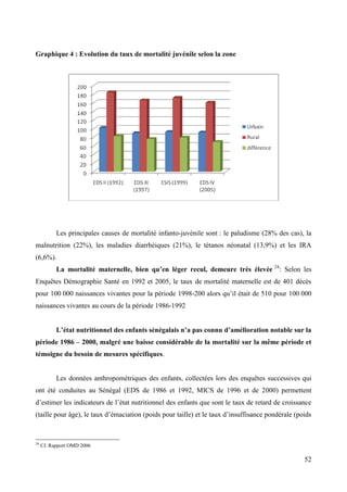 Graphique 4 : Evolution du taux de mortalité juvénile selon la zone

Les principales causes de mortalité infanto-juvénile sont : le paludisme (28% des cas), la
malnutrition (22%), les maladies diarrhéiques (21%), le tétanos néonatal (13,9%) et les IRA
(6,6%).
La mortalité maternelle, bien qu’en léger recul, demeure très élevée 24: Selon les
Enquêtes Démographie Santé en 1992 et 2005, le taux de mortalité maternelle est de 401 décès
pour 100 000 naissances vivantes pour la période 1998-200 alors qu’il était de 510 pour 100 000
naissances vivantes au cours de la période 1986-1992
L’état nutritionnel des enfants sénégalais n’a pas connu d’amélioration notable sur la
période 1986 – 2000, malgré une baisse considérable de la mortalité sur la même période et
témoigne du besoin de mesures spécifiques.

Les données anthropométriques des enfants, collectées lors des enquêtes successives qui
ont été conduites au Sénégal (EDS de 1986 et 1992, MICS de 1996 et de 2000) permettent
d’estimer les indicateurs de l’état nutritionnel des enfants que sont le taux de retard de croissance
(taille pour âge), le taux d’émaciation (poids pour taille) et le taux d’insuffisance pondérale (poids

24

Cf. Rapport OMD 2006

52

 