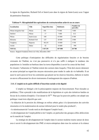 la région de Ziguinchor, Richard-Toll et Saint-Louis dans la région de Saint-Louis) avec l’appui
de partenaires financiers.

Tableau 9 : Récapitulatif des opérations de restructuration achevés ou en cours
Habitants

Nombre de
parcelles

190

75 000

7 000

17

7 000

612

Saint-Louis

180

65 000

6 500

Khouma

Richard-Toll

125

20 000

2 000

Tenghory

Bignona

463,95

10 000

3 598

Arafat

Dakar

42

10 000

998

1 017,95

187 000

20 708

Localisation

Ville

Pikine Irrégulier Sud

Pikine

Dalifort

Pikine

Pikine

TOTAL

Superficie (ha)

Source : Rapport Fondation Droit à la Ville, Décembre 2003

Cette politique d’anticipation des difficultés de régularisation foncière et de besoins
croissants de l’habitat, ne s’est pas poursuivie et n’a pas suffit à endiguer la tendance des
populations à s’installer en banlieue dans les terres disponibles à savoir les zones de bas fond.
En résumé, l’urbanisme et l’habitat restent des secteurs dans lesquels, l’Etat doit encore demeurer
un acteur principal au regard des moyens nécessaires pour rendre le cadre de vie habitable. Il est
aussi le seul à pouvoir lever les contraintes qui pèsent sur les réserves foncières, élaborer et mettre
en œuvre efficacement les divers instruments d’aménagement des espaces d’habitat.
3.11. L’emploi ou la quête difficile d’insertion sociale et de dignité
L’emploi au Sénégal a été la préoccupation majeure du Gouvernement. Pour résoudre ce
problème, l’État a procédé à des modifications de la législation et a pris des initiatives hardies en
faveur de la création d'emplois. C'est durant le IXème Plan que les pouvoirs publics ont adopté une
politique visant trois objectifs que sont :
- la réduction de la pression du chômage en milieu urbain grâce à la dynamisation des activités
structurées et à la modernisation du secteur informel pour le rendre plus productif ;
- le ralentissement de l’exode rural en développant l’emploi local ;
- le développement de l’employabilité et de l’emploi, en particulier des groupes-cibles défavorisés
sur le marché de l’emploi.
La stratégie de développement de l’emploi dans le secteur moderne tourne autour de deux
axes à savoir le développement des PME et micro-entreprises dans tous les secteurs et la relance

62

 
