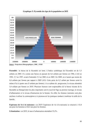Graphique 5: Pyramide des âges de la population en 2035

Source : Projections Démographiques, 2008, ANSD

Fécondité : la baisse de la fécondité est lente. L’Indice synthétique de Fécondité est de 5,3
enfants en 2005. Il a connu une baisse en passant de 6,6 enfants par femme en 1986, à 6,0 en
1992, 5,7 en 1997, avant d’atteindre 5,3 en 2002 et en 2005. En 2009, on n’aurait que moins de
0,4 enfants par femme par rapport à 2005 (4,9). Cette perte de 0,3 enfant par femme serait la
même d’ici à quatre ans (5 enfants par femme). A ce rythme de progression, le niveau attendrait
3,4 enfants par femme en 2035. Plusieurs facteurs sont responsables de la baisse récente de la
fécondité au Sénégal dont les plus importants sont le recul de l'âge au premier mariage, le niveau
d’urbanisation et le niveau d'instruction de la femme. En effet, les femmes instruites sont plus
enclines à utiliser la contraception et à promouvoir les pratiques tendant à maîtriser la taille de la
famille.
Espérance de vie à la naissance : en 2035 l’espérance de vie à la naissance se situerait à 63,4
ans pour les hommes et 66,5 ans pour les femmes.
Urbanisation : en 2035, le taux d’urbanisation atteindrait 53,2%.

80

 