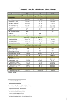 Tableau 10: Projection des indicateurs démographiques
Indicateurs

2010

2025

2035

I. Données et indicateurs démographiques généraux
Démographie
- Population totale
- Population (- 15 ans)

12 509 426
5 208 407

18 242 476
7 127 815

22 518 252
7 955 020

- Pop de 18 ans et plus32

6 438 098

9 907 803

13 145 716

- Pop féminine 15-49

3 103 667

4 570 687

5 797 810

632 101
2,72
38,3
4,86

959 912
2,22
30,8
4

1 384 392
1,98
27,5
3,41

11,1
19..8

8,6
30

7,7
-

- Population (60 et plus)
- TAN (%)
- TBN (‰)
- ISF (enfant par femme)
- TBM (‰)
- TP contraceptive (%)

II. Données et indicateurs de répartition
- Population urbaine

5 913 755

9 165 022

11 981 962

- Population rurale

6 612 733

9 077 458

10 536 290

47,21

50,24

53,21

- Taux d’urbanisation (%)

III. Données et indicateurs sociaux
Santé
Esp de vie/ Hommes
Espérance de vie/ Femmes
Espérance de vie /Total
Population (moins de 1 an)
Pop (moins de 5 ans)

56,6
59,5

60,7
63,7

63,4
66,5

58,1

62,2

65

443 019

529 356

588 944

2 062 366

2 546 523

2 848 767

1 515 200

1 961 668

2 189 086

350 972
1 816 343
1 178 955
816 897
1 884 103

475 872
2 756 684
1 669 933
1 142 454
2 445 116

527 130
3 060 000
1 920 108
1 379 612
3 320 707

6 881 113

10 494 248

13 680 986

Education
- Population (3-6 ans)33
- Population de 7 ans34
-

Population (7- 12 ans)35
Population (13- 16 ans)36
Population (17- 19 ans)37
Pop (20-27 ans)38
Emploi

- Population (15-64 ans)

Source: ANSD

32

Population en âge de voter

33

Population préscolarisable

34

Population en âge d’entrée à l’école élémentaire

35

Population scolarisable à l’élémentaire

36

Population en âge d’être au collège

37

Population en âge d’être au lycée

38

Population en âge d’être à l’enseignement supérieur

81

 