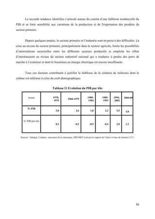 La seconde tendance identifiée s’articule autour du constat d’une faiblesse tendancielle du
PIB et sa forte sensibilité aux variations de la production et de l'exportation des produits du
secteur primaire.
Depuis quelques années, le secteur primaire et l’industrie sont en proie à des difficultés. La
crise au niveau du secteur primaire, principalement dans le secteur agricole, limite les possibilités
d’interrelations sectorielles entre les différents secteurs productifs et empêche les effets
d’entraînement au niveau du secteur industriel national qui a tendance à perdre des parts de
marché à l’extérieur et dont la fourniture en énergie électrique est encore insuffisante.

Tous ces facteurs contribuent à justifier la faiblesse de la création de richesses dont le
rythme est inférieur à celui du croît démographique.
Tableau 11 Evolution du PIB par tête

Tc PIB

19701979

1960-1979

19801984

19851993

19942002

3,0

2,6

1,8

2,2

5,5

3,8

0,3

Année

-0,2

-0,9

-0,4

2,8

1.2

2004-09

Tc PIB par tête

Sources : Sénégal, Comptes nationaux de la statistique, DPS/MEF (cité par le rapport de l’Ipar) et base de données T 21

86

 