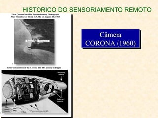 HISTÓRICO DO SENSORIAMENTO REMOTO Câmera CORONA (1960) 