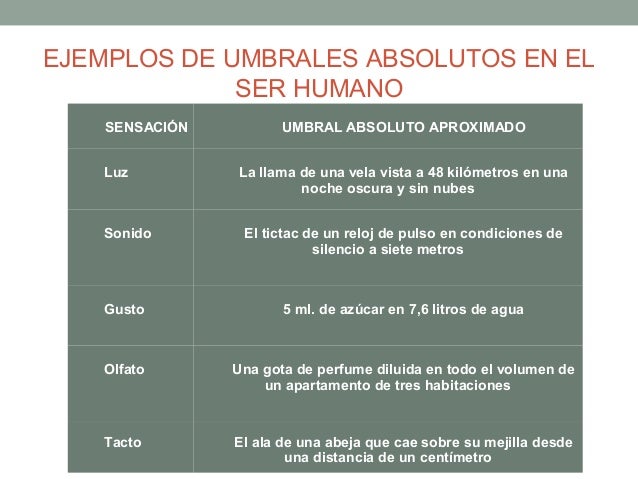 Resultado de imagen de umbral de la vista