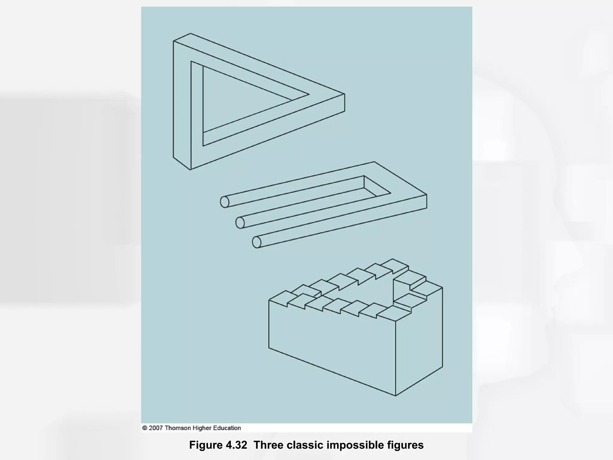 Figure 4.32 Three classic impossible figures
 
