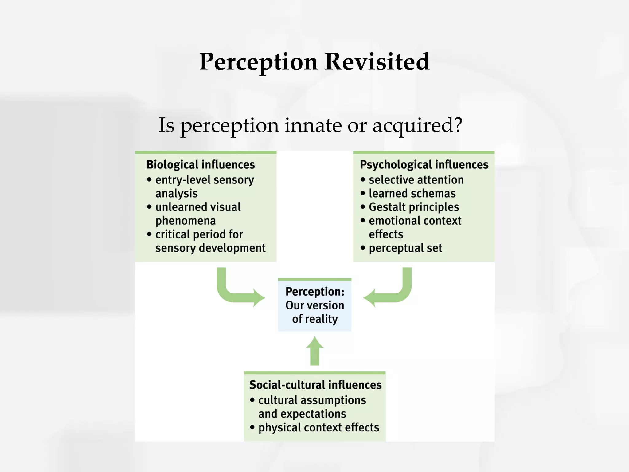 Perception Revisited

Is perception innate or acquired?
 