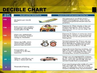 DECIBLE CHART