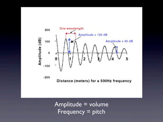 Amplitude = volume
 Frequency = pitch
 