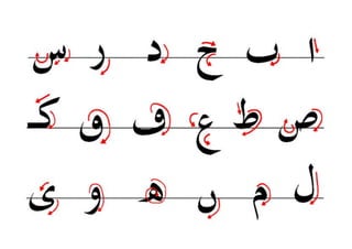 Sens de l'écriture de la lettre arabe
