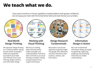 14
We teach what we do.
Real-World
Design Thinking
We approach design thinking
as a creative problem solving
process drive...