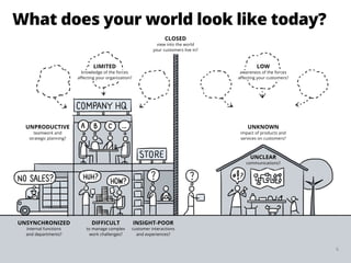 6
What does your world look like today?
DIFFICULT
to manage complex
work challenges?
INSIGHT-POOR
customer interactions
an...