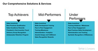 Our Comprehensive Solutions & Services
Top Achievers Mid-Performers Under
Performers
Sales Incentives
Best Practices Qualification
Sales Excellence Rewards
President's Club Incentive Travel
Advisory Group Recognition
Ambassador Retention Program
	
  
Sales Incentives
Skills Development Training
Peer to Peer Engagement
Training Milestones
Administration / Analytics	
  
Awards Design and Fulfillment
Sales Recognition Rewards
	
  
Sales Incentives
Training Initiatives / Milestones
Peer to Peer Engagement
Best Practices Skills Development
Administration and Tracking
Symbolic Recognition of Milestones
 