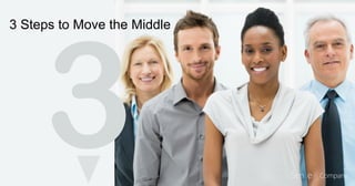 3 Steps to Move the Middle
3
 