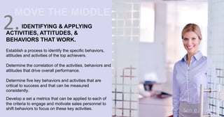 2.	
  IDENTIFYING & APPLYING
ACTIVITIES, ATTITUDES, &
BEHAVIORS THAT WORK.
Establish a process to identify the specific behaviors,
attitudes and activities of the top achievers.
Determine the correlation of the activities, behaviors and
attitudes that drive overall performance.
Determine five key behaviors and activities that are
critical to success and that can be measured
consistently.
Develop a set a metrics that can be applied to each of
the criteria to engage and motivate sales personnel to
shift behaviors to focus on these key activities.
MOVE THE MIDDLE
 