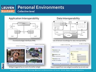 Personal Environments
            Collective level

Application Interoperability                                                Data Interoperability




     Functional widget interfaces (FWI)                               Use of domain knowledge for data interoperability




Widget triggered by an event of another widget                    Data is copied from one widget to another by an end-user
 Interdisciplinary Research on Technology, Education and Communication, KU Leuven - KULAK, Belgium, www.itec-research.eu     14
 