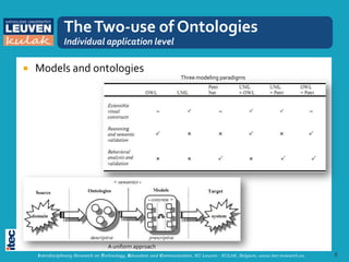 The Two-use of Ontologies
               Individual application level

   Models and ontologies
                                                                   Three modeling paradigms




                                   A uniform approach
    Interdisciplinary Research on Technology, Education and Communication, KU Leuven - KULAK, Belgium, www.itec-research.eu   8
 