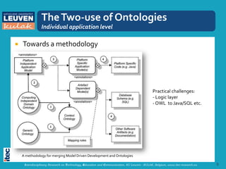 The Two-use of Ontologies
                Individual application level

   Towards a methodology




                                                                                             Practical challenges:
                                                                                             - Logic layer
                                                                                             - OWL to Java/SQL etc.




    A methodology for merging Model Driven Development and Ontologies

     Interdisciplinary Research on Technology, Education and Communication, KU Leuven - KULAK, Belgium, www.itec-research.eu   9
 