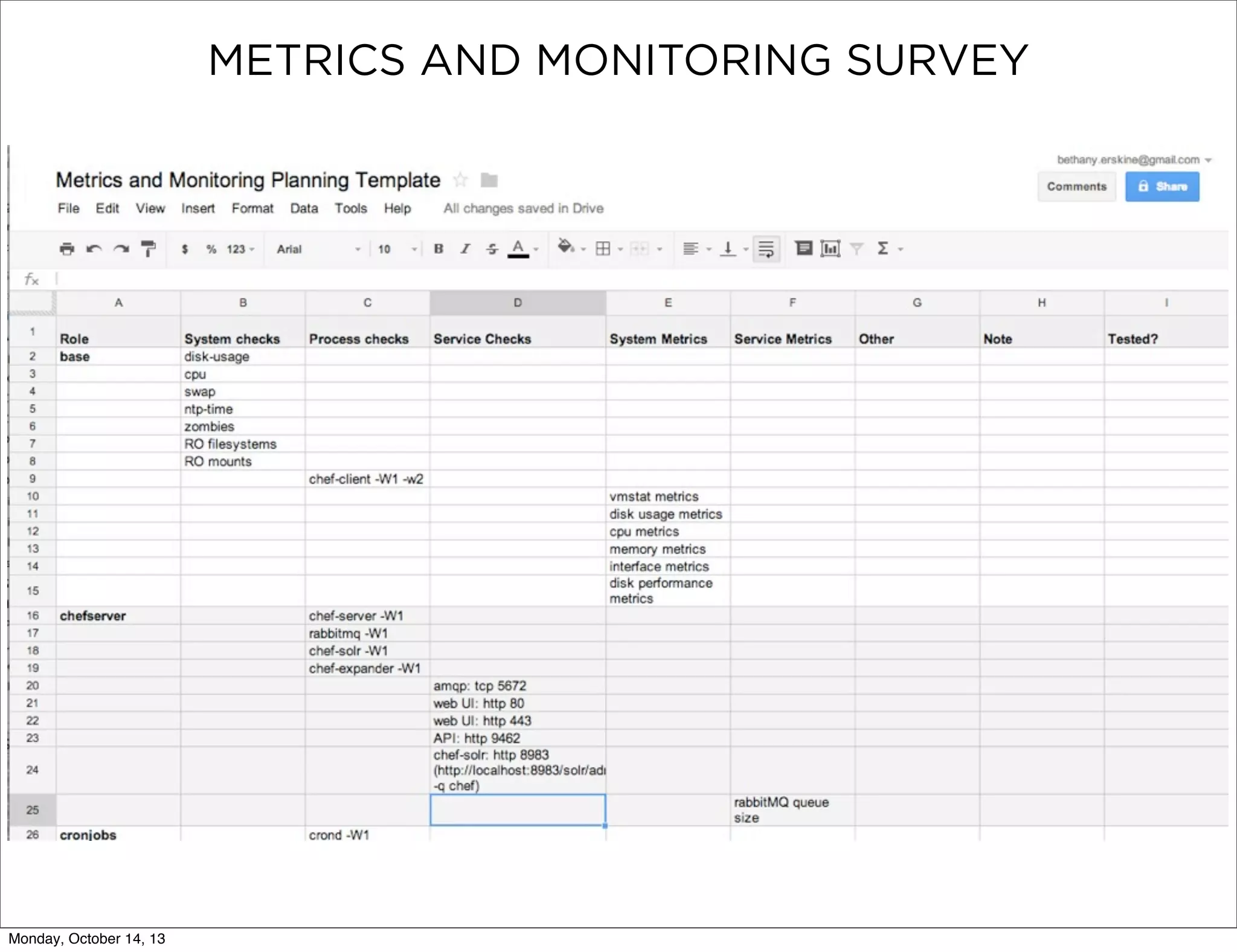 METRICS AND MONITORING SURVEY

Monday, October 14, 13

 