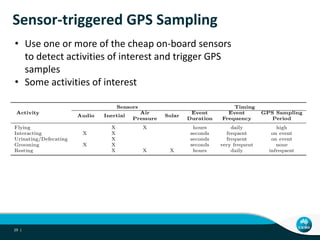 Sensor-triggered GPS Sampling
29 |
• Use one or more of the cheap on-board sensors
to detect activities of interest and tr...