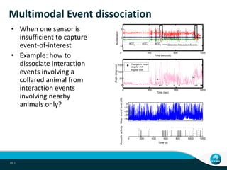 Multimodal Event dissociation
• When one sensor is
insufficient to capture
event-of-interest
• Example: how to
dissociate ...
