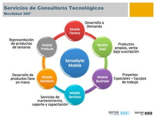 Servicios de Consultoría Tecnológicos
Movilidad 360°
 
