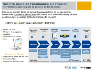 Nuestra Solucion Facturación Electrónica
    Herramienta central para la gestión de las facturas

Sistema de emisión de los comprobantes respaldatorios de las operaciones
comerciales por medios electrónicos -efectuadas en el mercado interno y externo,
posibilitando el reemplazo del tradicional soporte en papel.

      Sistema de Gestión para Facturación electrónica

   Posteo a la AFIP
   Monitoreo de excepciones
   Workflow
   Colaboración con clientes
   Otros




      Componentes Técnicos
   Integración en tiempo real con ERP
   Formularios Adobe
   Inbound and Outbound email
 