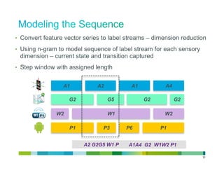 •  Convert feature vector series to label streams – dimension reduction

•  Using n-gram to model sequence of label stream for each sensory
 dimension – current state and transition captured
•  Step window with assigned length


                 A1           A2           A1          A4

                    G2             G5           G2          G2

               W2                  W1                  W2

                    P1          P3       P6          P1


                         A2 G2G5 W1 P1P3 A1A4 G2 W1W2 P1

                                                                     11
 
