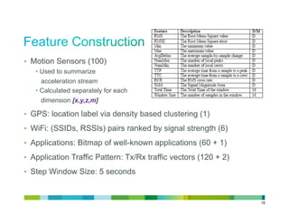 •  Motion Sensors (100)
   •  Used to summarize
      acceleration stream
   •  Calculated separately for each
     dimension [x,y,z,m]

•  GPS: location label via density based clustering (1)

•  WiFi: (SSIDs, RSSIs) pairs ranked by signal strength (6)

•  Applications: Bitmap of well-known applications (60 + 1)

•  Application Traffic Pattern: Tx/Rx traffic vectors (120 + 2)

•  Step Window Size: 5 seconds



                                                                  18
 