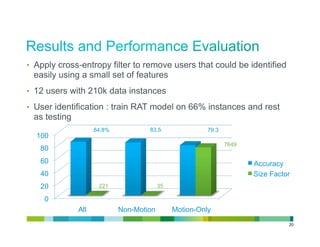 •  Apply cross-entropy filter to remove users that could be identified
 easily using a small set of features
•  12 users with 210k data instances

•  User identification : train RAT model on 66% instances and rest
 as testing
                    84.8%           83.5                79.3
  100
                                                               7649
   80
   60                                                                 Accuracy
   40                                                                 Size Factor
   20                221                 35

    0
              All           Non-Motion        Motion-Only
                                                                                20
 