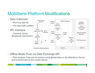 •  Data Collection                    9.=$(1/6'9.=$;1'
                                                               (1/6$/<'                 9.=$(1/6'7+"@1/:
   •  Running app list
                                        !55;$"+#$./                                                                    A$21;.<<1,'
                                                               C./#,.;
                                     D0                                     31%$"1'                                   !55;$"+#$./6
   •  Per-app traffic pattern                                             4,.2$;1'!40
                                                                                                                        !"#$%$#&'
                                                                           9166+<1'                                  ()**+,$-+#$./'

•  IPC Interface                   !"#$%$#&'                                4..;                                       0/#1,2+"1
                                (1<*1/#+#$./       31%$"1'
                                                  C./#,.;;1,    9.:1;
                                                                                             (#.,+<1'               718+%$.,'9.:1;$/<'
   •  Certainty Score                                          4)68$/<
                                                                          B1=(1,%$"1'        (&6#1*                    !;<.,$#8*6
                                    3+#+'
   Broadcast mechanism           !<<,1<+#.,                                  3+#+'
                                                                           >?"8+/<1'                    9.=$(1/6'
                                                                              !40                         3+#+'
                                                                3+#+                                                3+#+'4,15,."166.,
                                                                                                        >?"8+/<1'
                                (1/6.,'                        D5;.+:                                      !40
                                B$:<1#6


                            E+F'9.=$(1/6'9.=$;1'!55;$"+#$./                             E=F'G$1,'H                       E"F'G$1,'I




•  Offline-Model Push via Data Exchange API
   •  Risk Analysis Tree can be trained using global data on the MobiSens Server
   and pushed back to the mobile device

                                                                                                                                      28
 