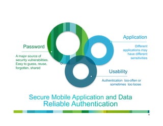 Application
     Password                                      Different
                                          applications may
                                             have different
A major source of
                                               sensitivities
security vulnerabilities.
Easy to guess, reuse,
forgotten, shared
                                Usability
                            Authentication too-often or
                                 sometimes too loose




                                                               6
 