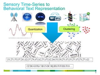 11
Quantization Clustering
 