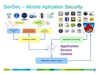 21
Quantization
Risk Analysis
Tree
Clustering
Activity
Recognition
<
Application Sensitivity
Application Access Control
Certainty of Risk
Sensor Fusion
and Segmentation
Application
Access
Control
 