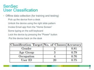 25
•  Offline data collection (for training and testing)
Pick up the device from a desk
Unlock the device using the right slide pattern
Invoke Email app from the "Home Screen”
Some typing on the soft keyboard
Lock the device by pressing the "Power" button
Put the device back on the desk
 