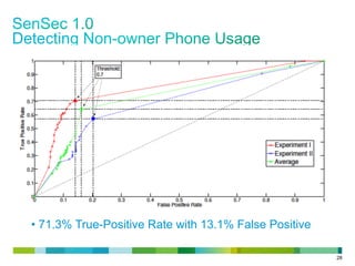 28
• 71.3% True-Positive Rate with 13.1% False Positive
 