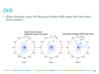 33
•  When pressing a key, the lifting-up position drifts away from the touch-
down position.
 
