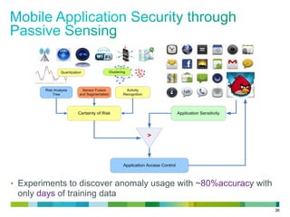 36
•  Experiments to discover anomaly usage with ~80%accuracy with
only days of training data
Quantization
Risk Analysis
Tree
Clustering
Activity
Recognition
<
Application Sensitivity
Application Access Control
Certainty of Risk
Sensor Fusion
and Segmentation
 