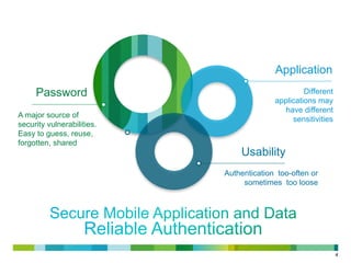 4
Password
Application
Usability
A major source of
security vulnerabilities.
Easy to guess, reuse,
forgotten, shared
Different
applications may
have different
sensitivities
Authentication too-often or
sometimes too loose
 