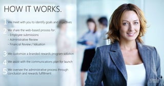 HOW IT WORKS.
1
2
3
4
5
We meet with you to identify goals and objectives
We share the web-based process for:
- Employee submissions
- Administrative Review
- Financial Review / Valuation
We customize a branded rewards program solution
We assist with the communications plan for launch
We oversee the administrative process through
conclusion and rewards fulfillment
 
