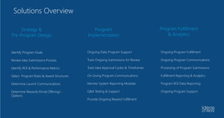 Solutions Overview
Strategy &
Pre-Program Design
Program
Implementation
Program Fulfillment
& Analytics
Identify Program Goals
Review Idea Submissions Process
Identify ROI & Performance Metrics
Select Program Rules & Award Structures
Determine Launch Communications
Determine Rewards Portal Offerings -
Options
Ongoing Daily Program Support
Track Ongoing Submissions for Review
Track Idea Approval Cycles & Timeframes
On-Going Program Communications
Monitor System Reporting Modules
Q&A Testing & Support
Provide Ongoing Reward Fulfillment
Ongoing Program Fulfillment
Ongoing Program Communications
Processing of Program Submissions
Fulfillment Reporting & Analytics
Program ROI Data Reporting.
Ongoing Program Support
 