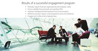 Results of a successful engagement program
• Positively impacts financial, organizational and employee needs.
• Drives auditable financial results and significant ROI.
• Improves interdepartmental teamwork and communications.
• Reinforces business ‘literacy’ and transparency across the enterprise.
• Engages and unifies entire employee base.
 