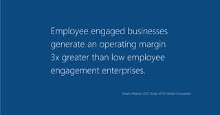 Employee engaged businesses
generate an operating margin
3x greater than low employee
engagement enterprises.
Towers-Watson 2012 Study of 50 Global Companies
 