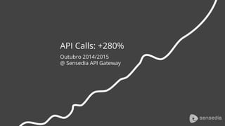 API Calls: +280%
Outubro 2014/2015
@ Sensedia API Gateway
 