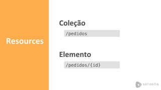Coleção	
/pedidos!
Resources	
Elemento	
/pedidos/{id}!
 