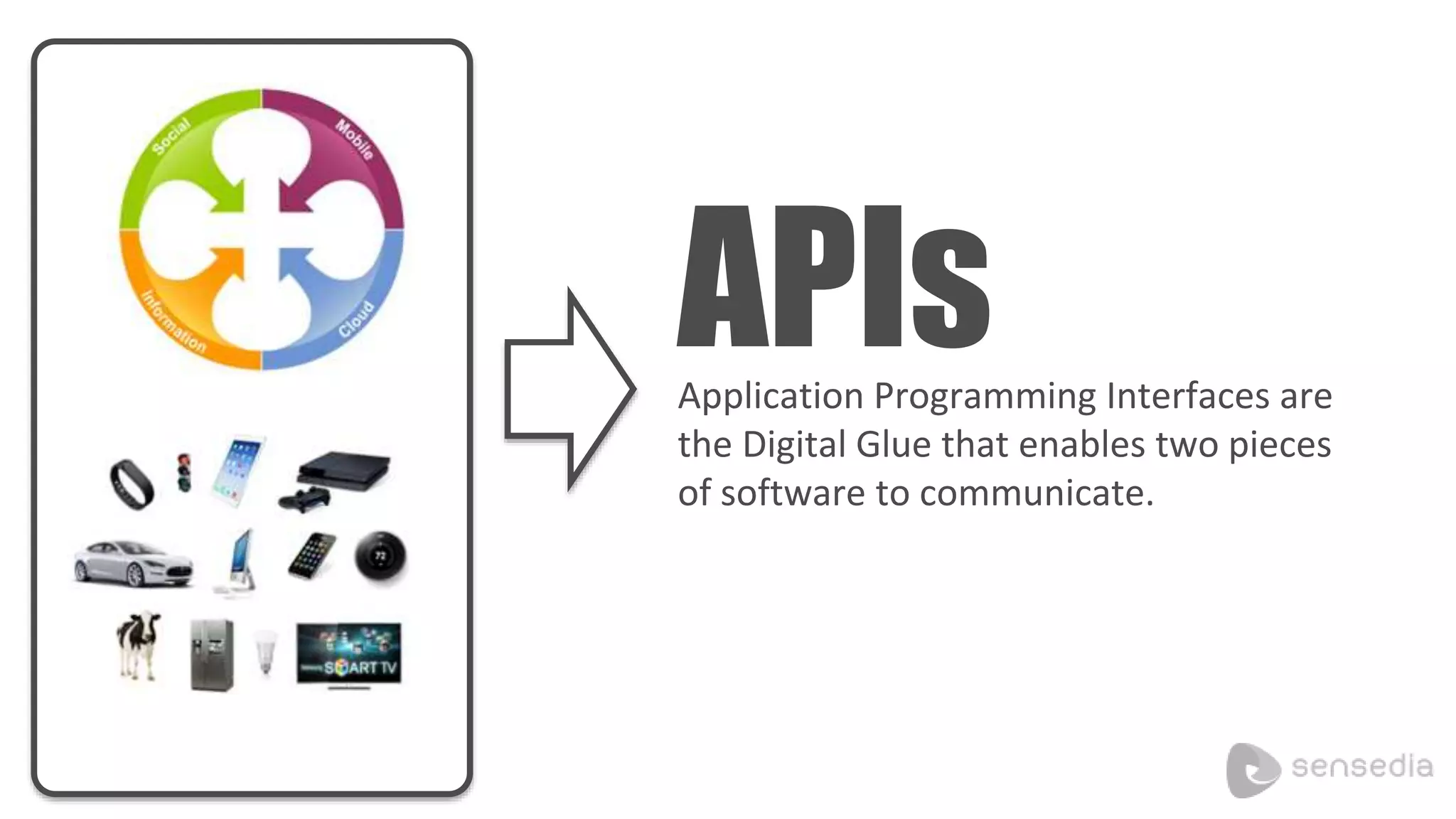 APIs
Application Programming Interfaces are
the Digital Glue that enables two pieces
of software to communicate.